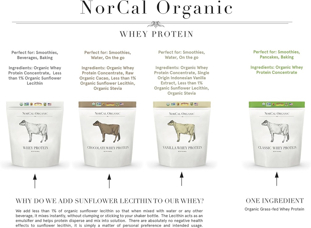 NorCal Organic Chocolate Whey Protein | 100% USA Grass-Fed, USDA Certified | Naturally Flavored with Raw Cacao from California Family Farms | 32 Ounce (Pack of 1) - 32 Servings 6