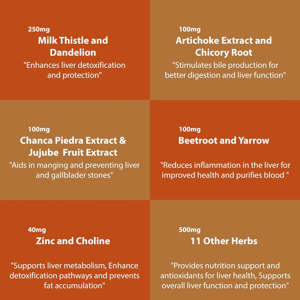 Liver Cleanse Detox & Repair - Milk Thistle Herbal Liver Support Supplement with Milk Thistle Dandelion Root & Zinc, Artichoke Extract for Liver Health, Active Liver Supplement, Liver Detox Pills 60 6