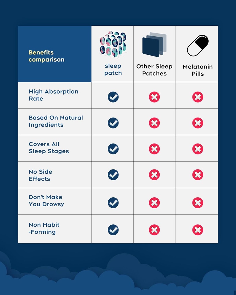 Sleep Patches, 30 Pack Upgraded Deep Sleep Patches for Adults, All Natural Deep Patch, for Men and Women, Highly Breathable And Suitable For Hot Weather，Easy to Use That Last All Night 6