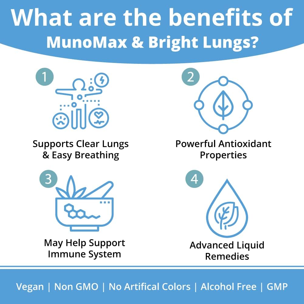 MunoMax & Bright Lungs - Advanced Immune & Lung Support Supplement - Liquid Delivery for Better Absorption - Elderberry, Lobelia, Echinacea, Turmeric, & More! 3