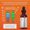 USDA Organic Toddler Vitamin C Drops | Organic Vitamin C Liquid Drops for Toddlers & Babies Ages 1-3 Years | Supports Healthy Immune System | Vegan | Non-GMO | Gluten Free | 60 Servings 4