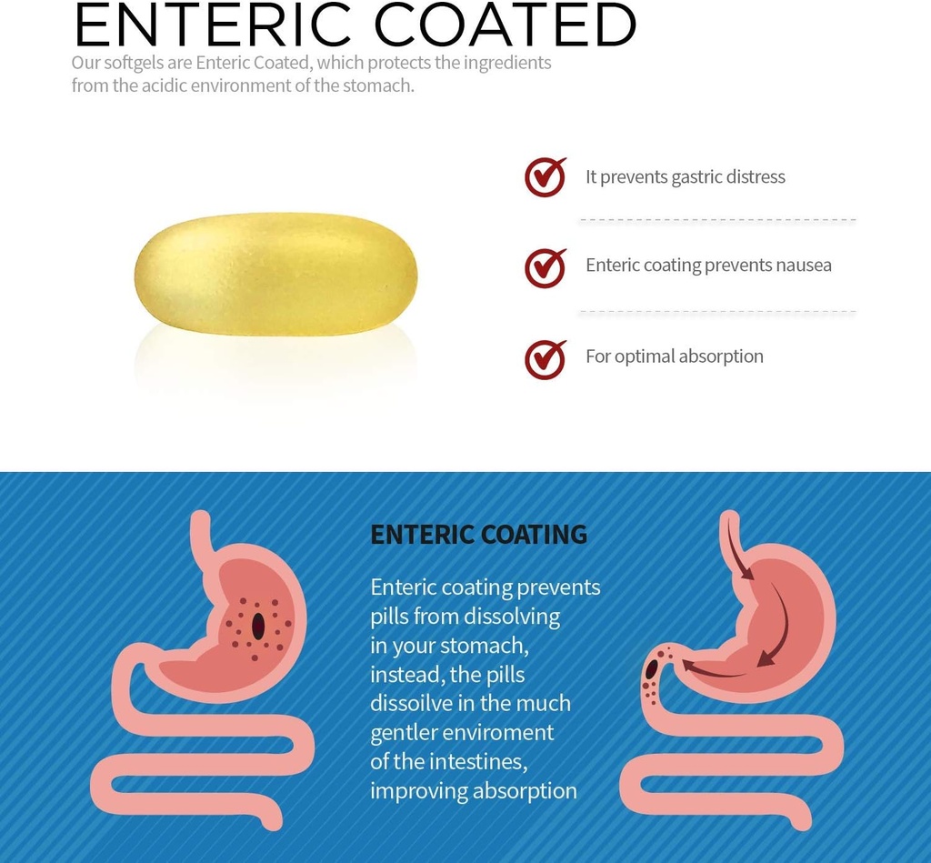 Spoonful Omega 3 Fish Oil Enteric Coated 2400mg, 200 Capsules, Burpless, Rapid Release Softgel Capsules, Made in USA, NSF-Certified 4