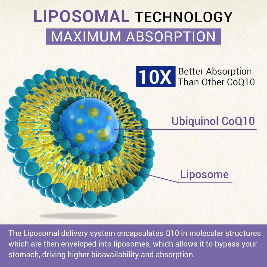 liposomal-ubiquinol-coq10-800-mg-softgel-4.jpg