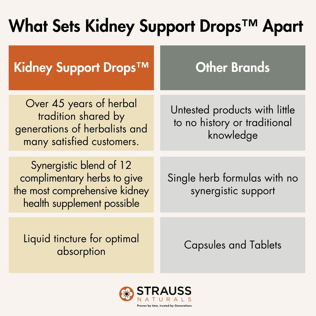 strauss-naturals-kidney-support-drops-he-6.jpg