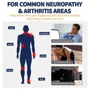 ndc-listed-wrist-and-hand-pain-relief-ar-6.jpg