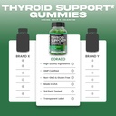 thyroid-support-for-women-men-90-gummies-4.jpg