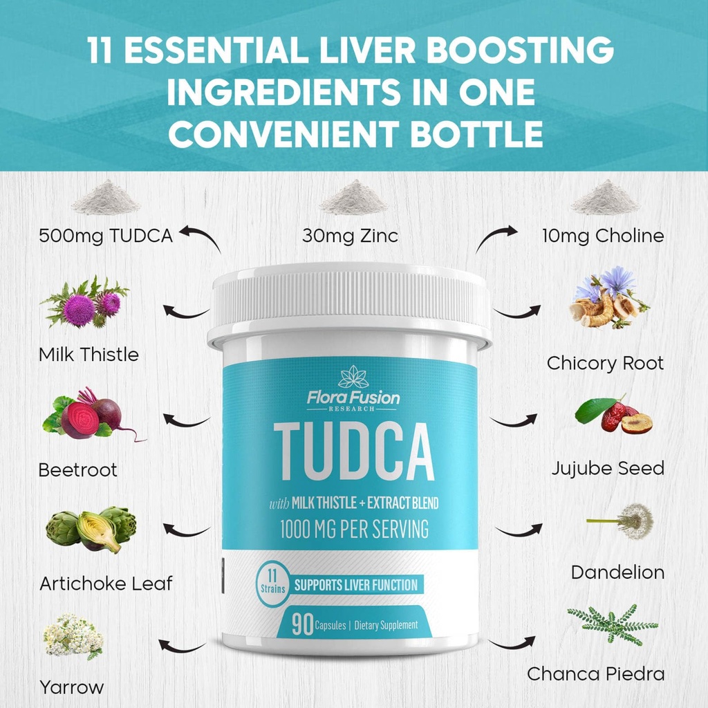 flora-fusion-dr-miller-s-tudca-with-milk-2.jpg