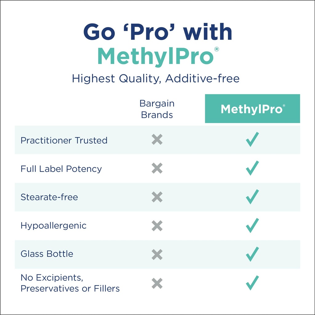 methylpro-15mg-l-methylfolate-30-capsule-4.jpg