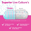 florajen-women-s-vaginal-probiotic-gut-h-4.jpg