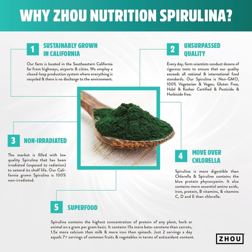 zhou-spirulina-tablets-spirulina-pills-g-3.jpg