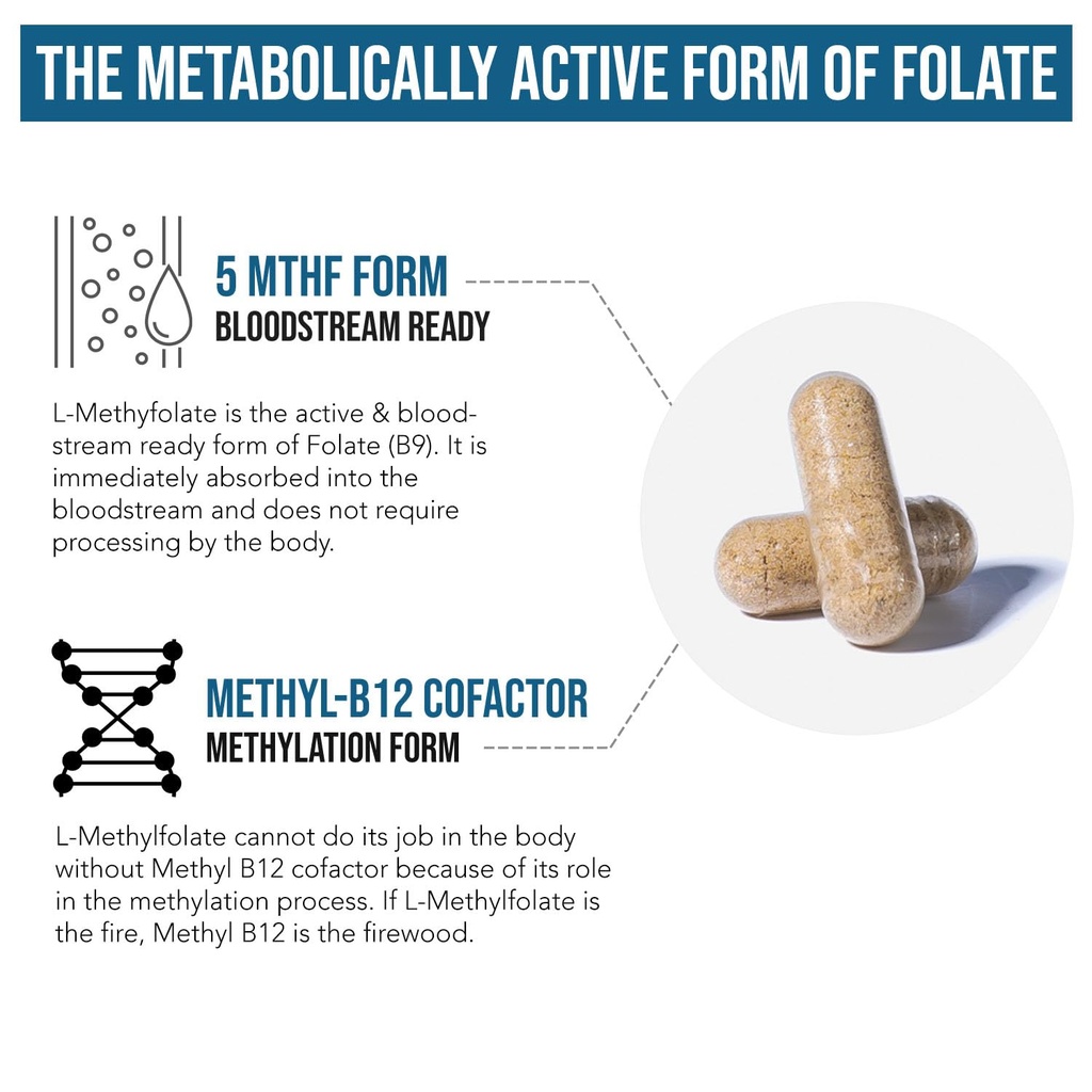 l-methyl-folate-15mg-plus-methyl-b12-cof-5.jpg