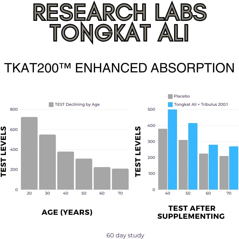 research-labs-longjack-tongkat-ali-extra-5.jpg