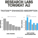 research-labs-longjack-tongkat-ali-extra-5.jpg