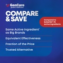 gencare---nasal-decongestant-10mg-tablet-6.jpg