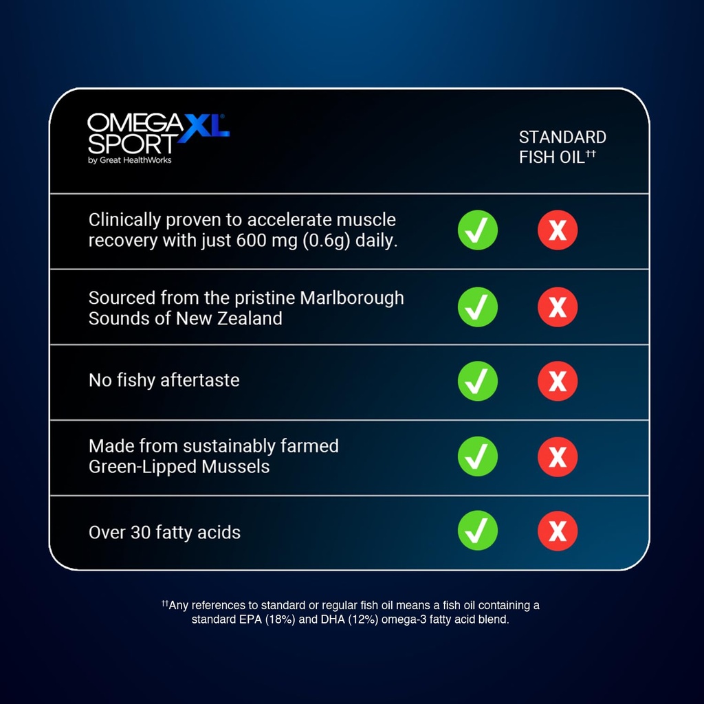 omegaxl-sport-extra-strength-muscle-reco-3.jpg
