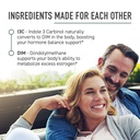 dim-indole-3-carbinol-for-hormone-balanc-3.jpg