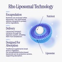 rho-nutrition-cellular-health-essentials-6.jpg