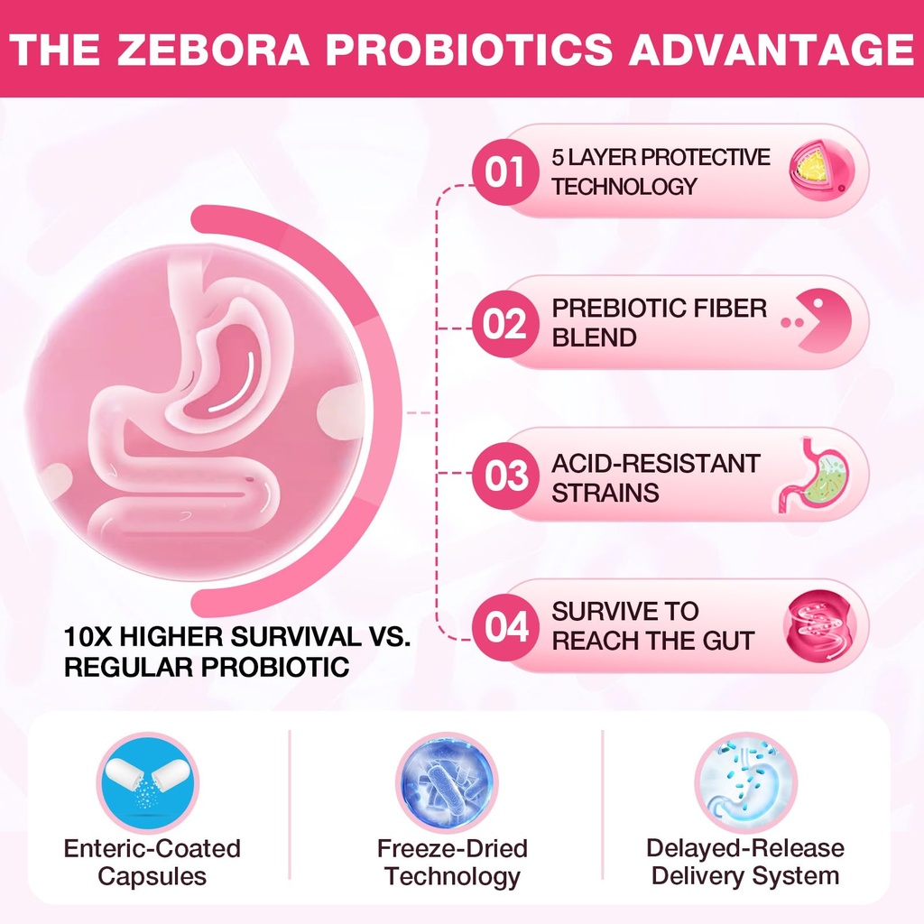 zebora-probiotics-for-women-vaginal-prob-6.jpg