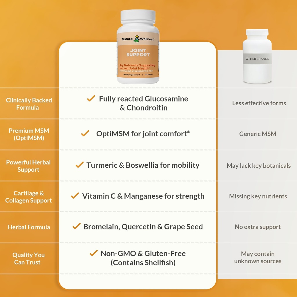 natural-wellness-glucosamine-chondroitin-4.jpg