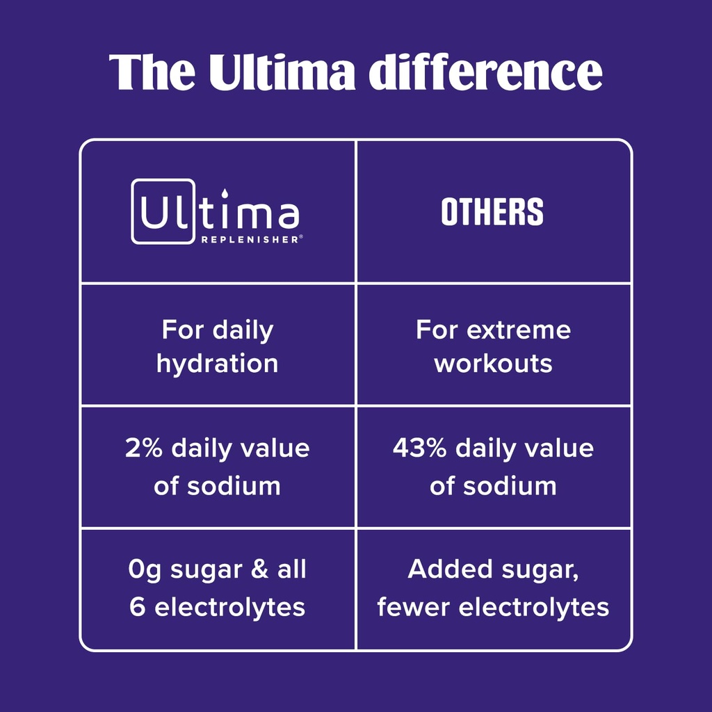 ultima-replenisher-crave-killer-suppleme-6.jpg