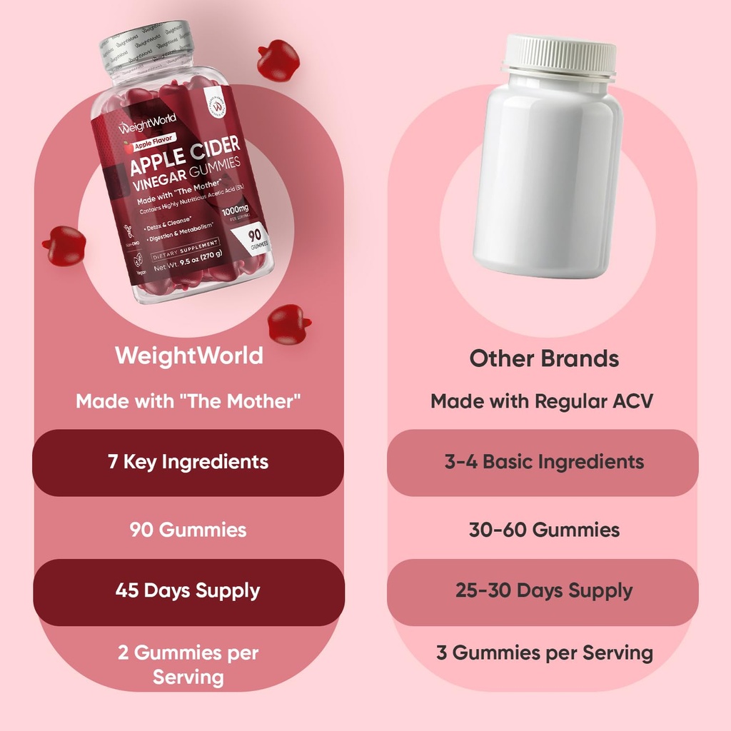 weightworld-apple-cider-vinegar-gummies--5.jpg