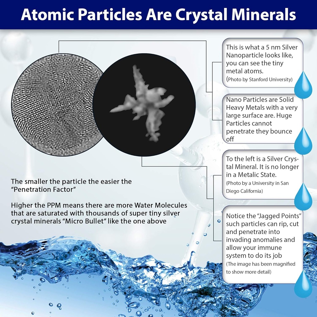 12000-ppm-bioactive-atomic-colloidal-sil-3.jpg
