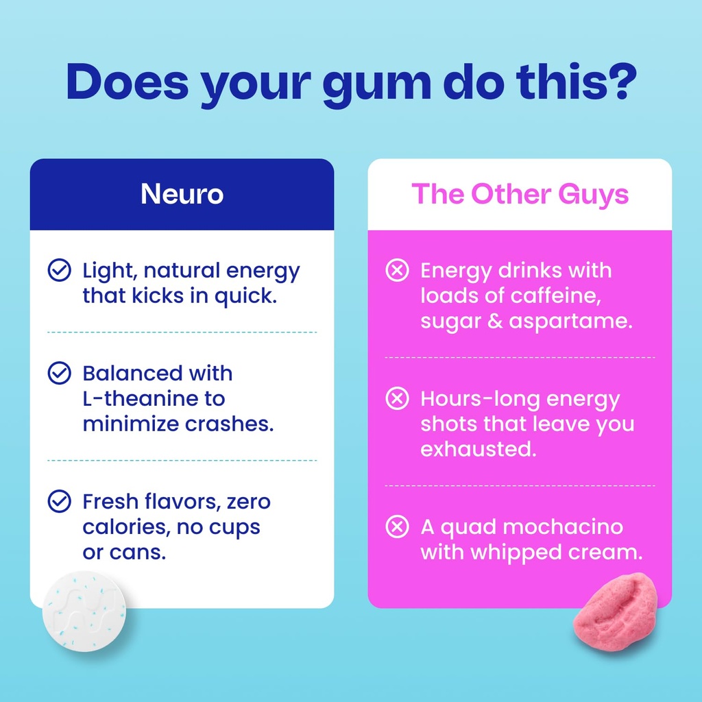 neuro-energy-focus-gum-extra-strength-10-5.jpg