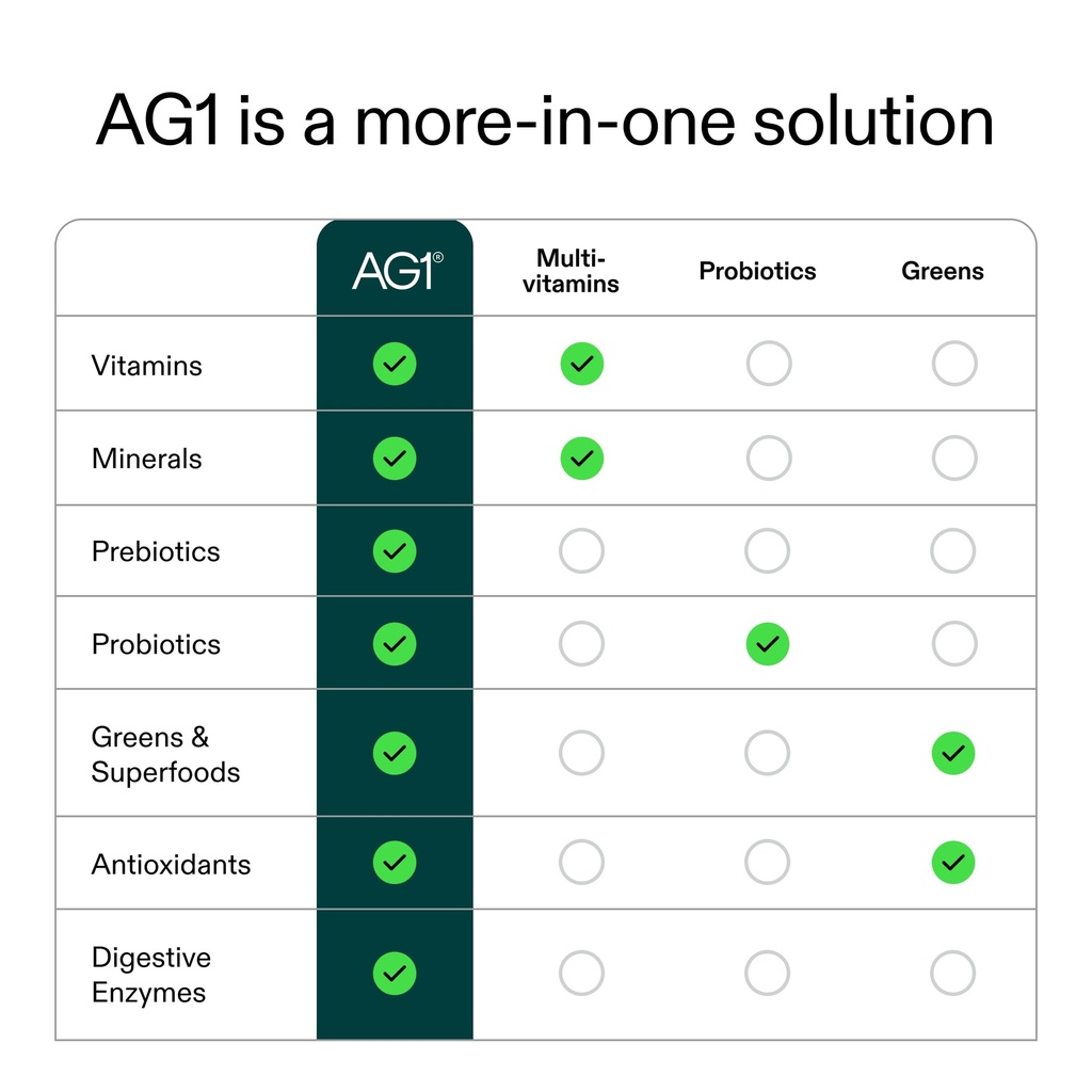 ag1-greens-powder-supplement-improve-gut-5.jpg