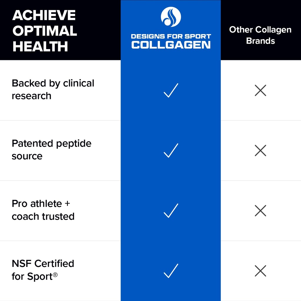 designs-for-sport-collagen-complex-nsf-c-5.jpg