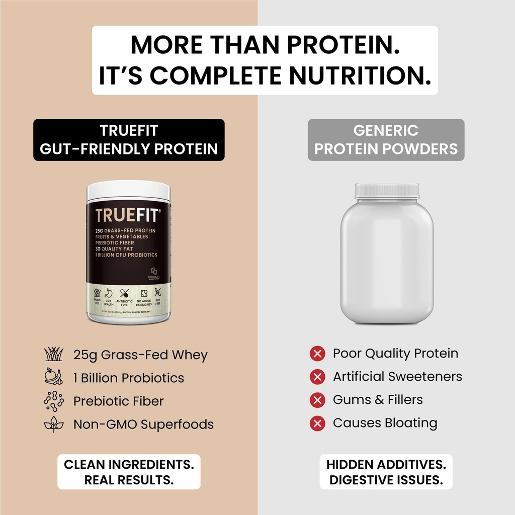 truefit-high-fiber-protein-powder-grass--4.jpg