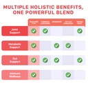 5-in-1-organic-turmeric-curcumin-supplem-3.jpg