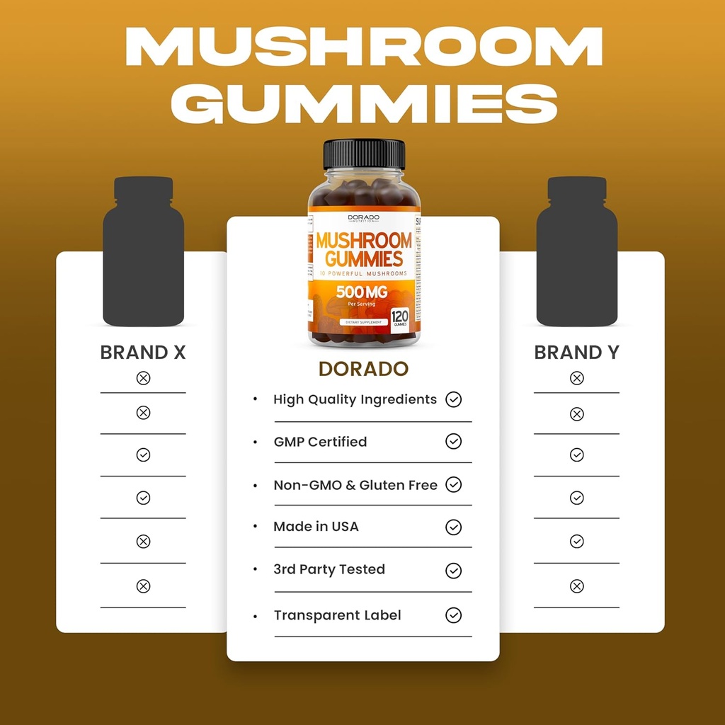 mushroom-gummies-2500mg-10-in-1-blend-12-5.jpg