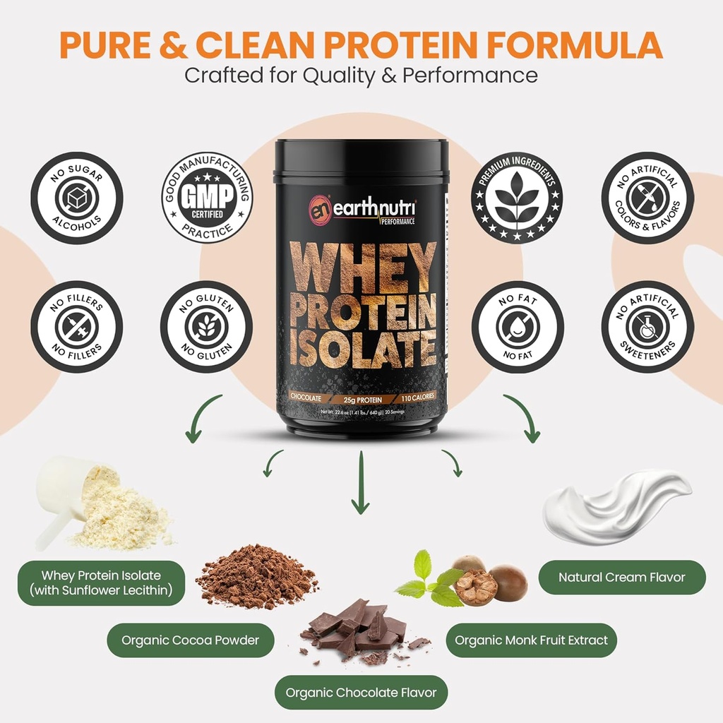 whey-isolate-protein-powder-post-workout-3.jpg