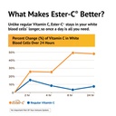 american-health-ester-c-500-mg-with-citr-4.jpg