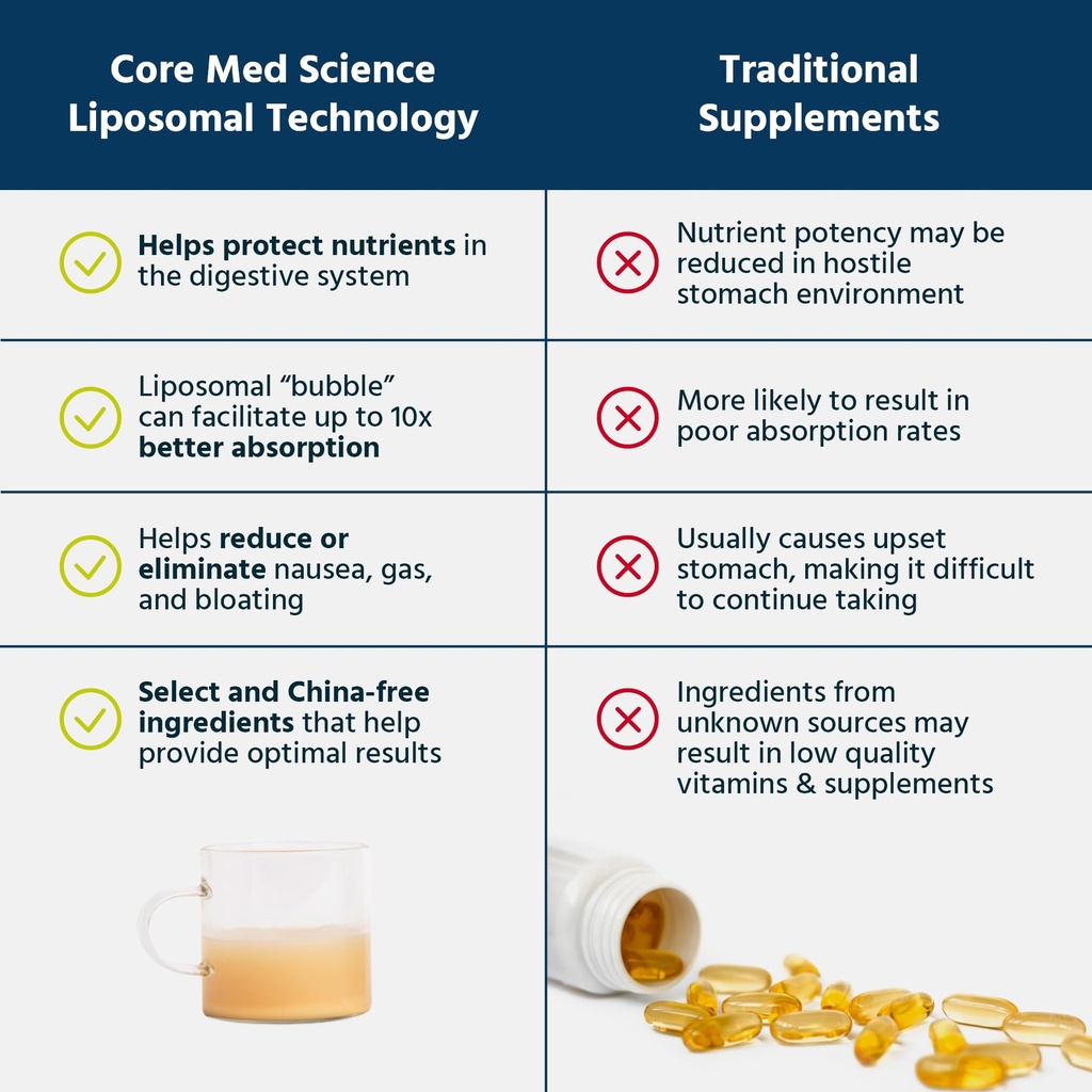 core-med-science-liposomal-curcumin-liqu-3.jpg