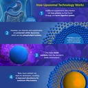 core-med-science-liposomal-curcumin-liqu-5.jpg