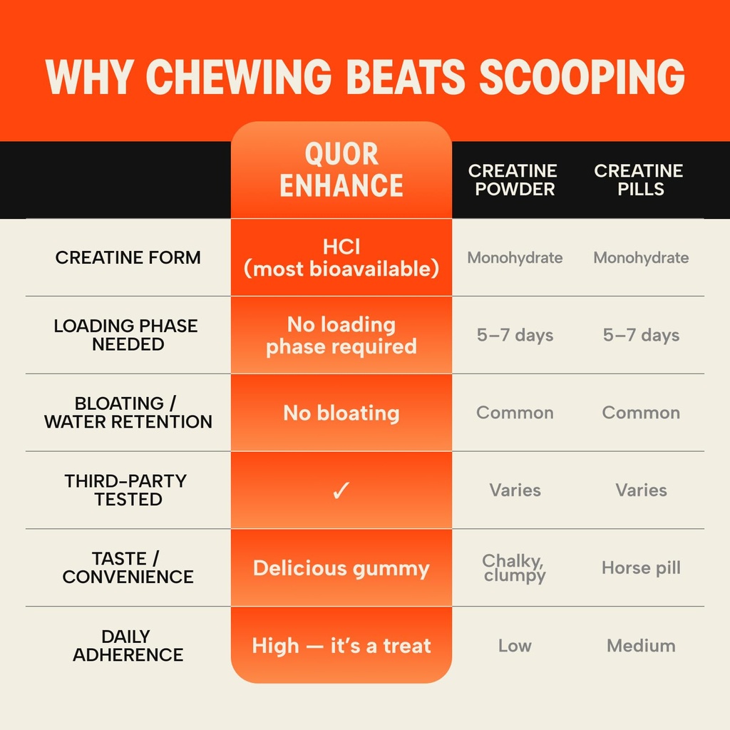 quor-enhance-creatine-hcl-gummies-vegan--5.jpg