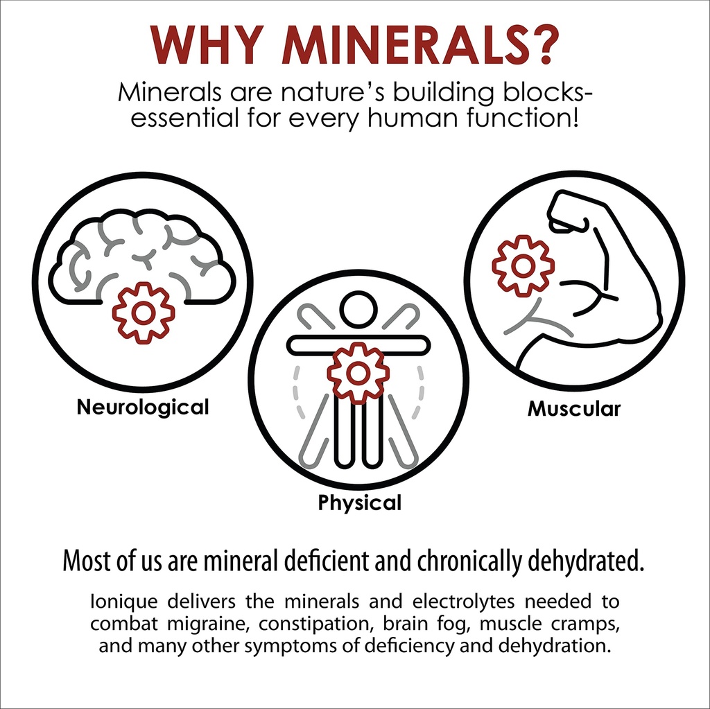 new-ionique-mineral-supplement-for-water-4.jpg