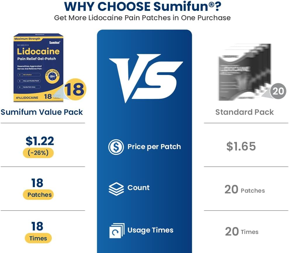 sumifun-4-lidocaine-pain-relief-patches--4.jpg