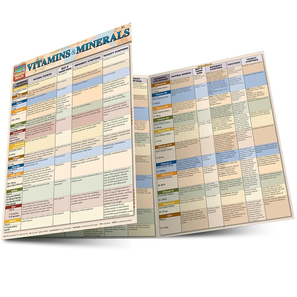 ビタミン&ミネラル:QuickStudyラミネートリファレンスガイド(QuickStudy Health)
