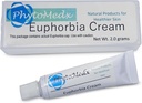 PhytoMedx - Euphorbiaクリーム、Radium Weed、Euphorbia Sapの排他的なソースは、サンダマジドスキン、2.0 gの使いやすいスキンケアスポットクリームに配合
