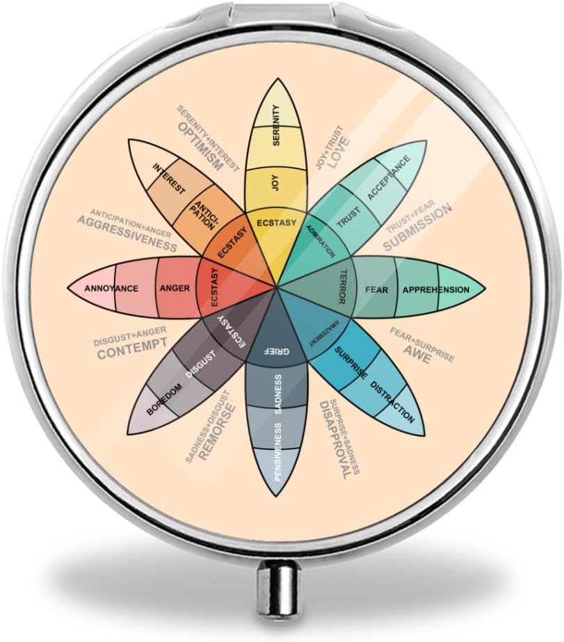 Plutchikの感情の車輪の丸い箱の財布のポケット小さい円形の丸い枕箱の装飾的な箱の金属の薬のビタミンの丸いオルガナイザーの携帯用独特なギフト、19.68in/50cmの銀7