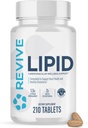 Revive MD Lipid サポート方式 - 補足は健康なコレステロールのレベル、Endothelial健康及びトリグリセリドのレベルを維持するのに役立ちます - Beta Sitosterol、Citrus Bergamot及びPantethine