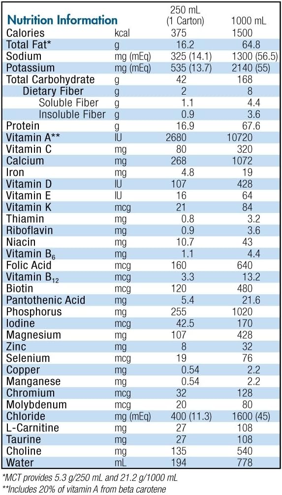 繊維のUnflavored 250ml 18のパックが付いているIsosource 1.5 Cal