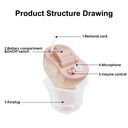 CICデジタル補聴器目に見えない耳の音増幅器補聴器エンハンサーワイヤレスポータブル大人のための小型と小さな(左)
