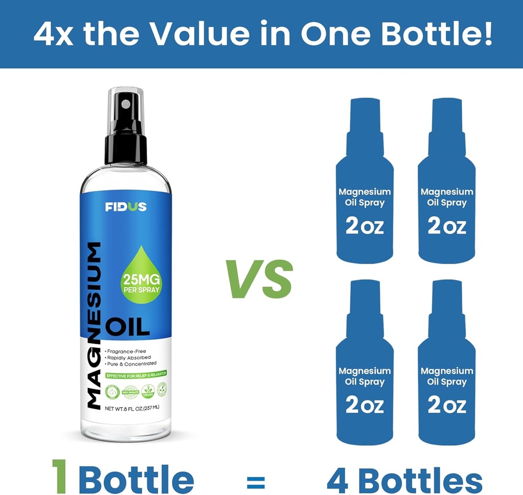 Fidus 100%の純粋なマグネシウムの油スプレー-フィートのための大きい8のflのozのTopicalのマグネシウムの塩化物、古代のZechsteinからの有機性自然なマグネシウムのスプレー7つのSeabed鉱物